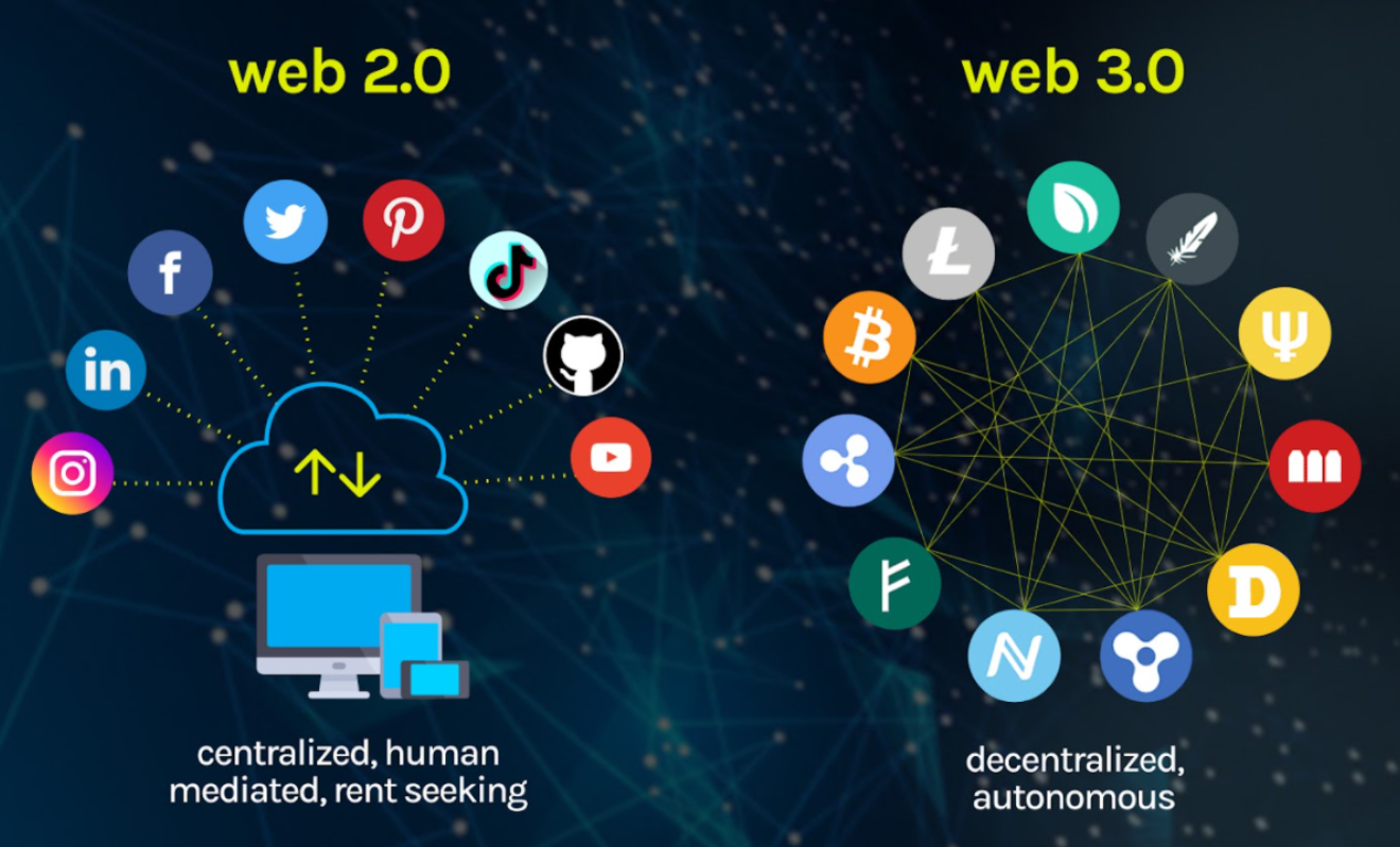 What is Web3.0? Features, Design, Skills, NFTs