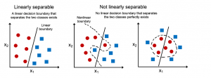 Linear Vs Non-linear Data: How To Know - Analytics Yogi