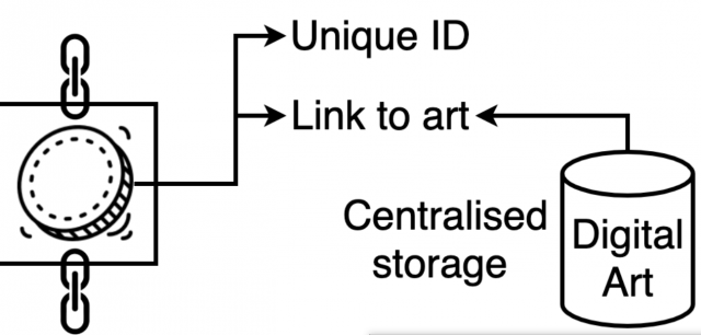 NFT representation of digital art stored on blockchain