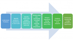 What is data science, concepts, examples