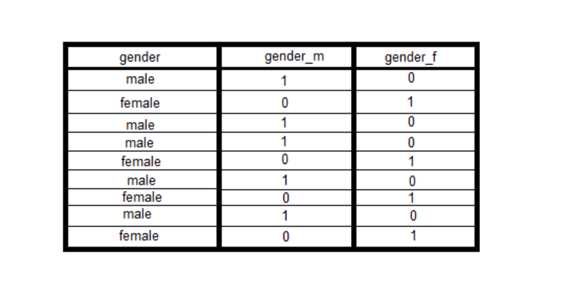 dummy-variables-in-regression-models-python-r-analytics-yogi