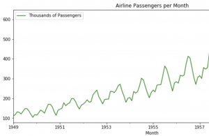 evaluating and validating time-series models