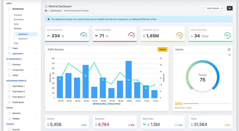 Purpose Of Using Dashboard For Data Visualization