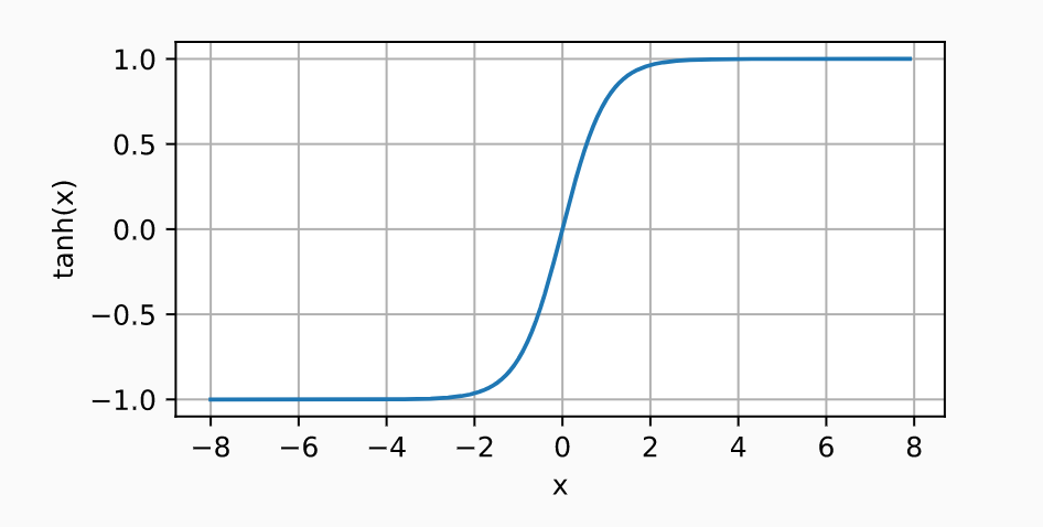 Tanh activation function - neural network