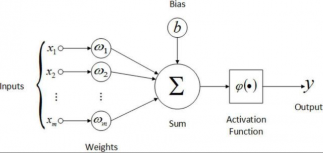 activation function neural networks example