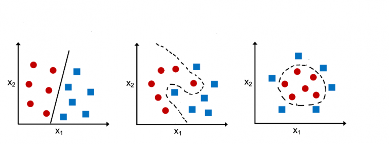 Classification Problems in Machine Learning: Examples