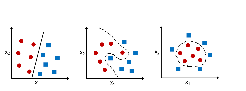 classification-problems-real-life-examples-data-analytics-2023