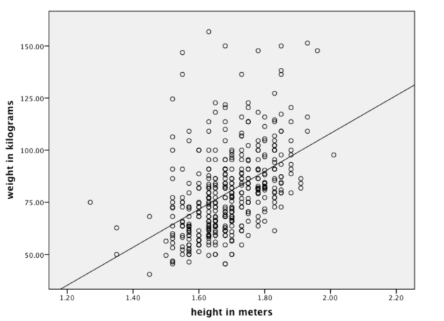 linear regression example