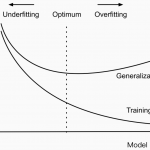 model complexity vs model overfitting vs model accuracy