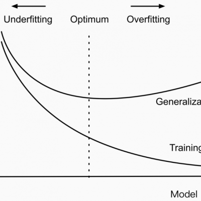 Ai   Machine Learning (ml) Model Governance Framework - Data Analytics