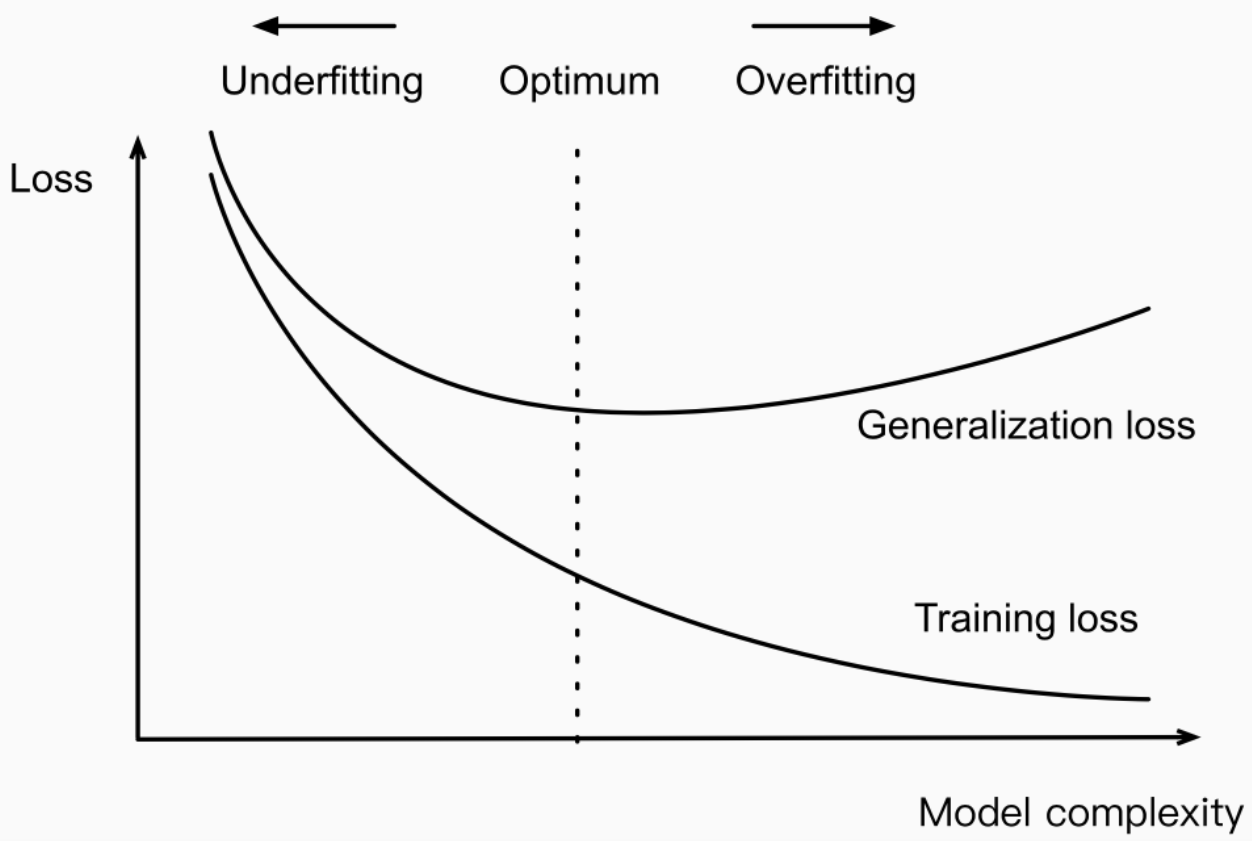 edit-basic-model-information