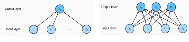 Perceptron single layer neural network regression 2