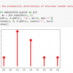 probability-distribution-plot-of-discrete-random-variable