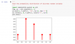 probability-distribution-plot-of-discrete-random-variable