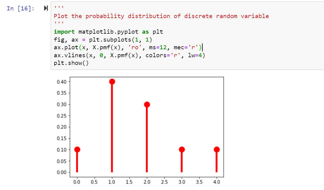 Statistics - Random Variables, Types & Python Examples - Data