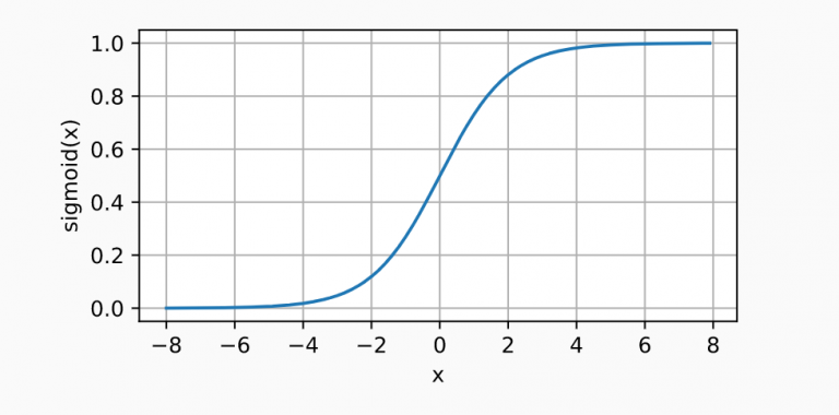 Activation Functions in Neural Networks: Concepts, Examples