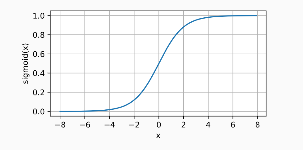 sigmoid activation function - neural network