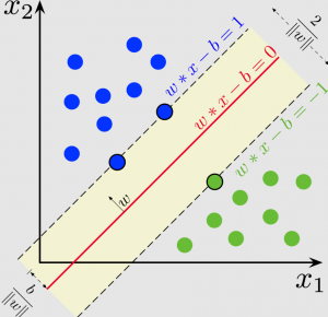 support vector machine classifier