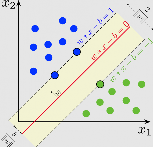 introduction-to-linear-regression-in-machine-learning