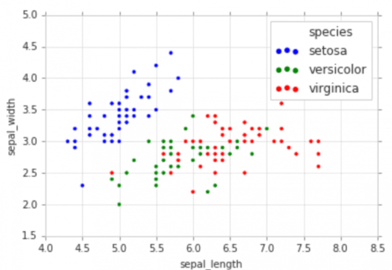 Scatter plot Matplotlib Python Example - Analytics Yogi