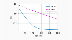 Weight decay machine learning neural networks