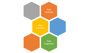 data analysts vs data scientists vs data engineers