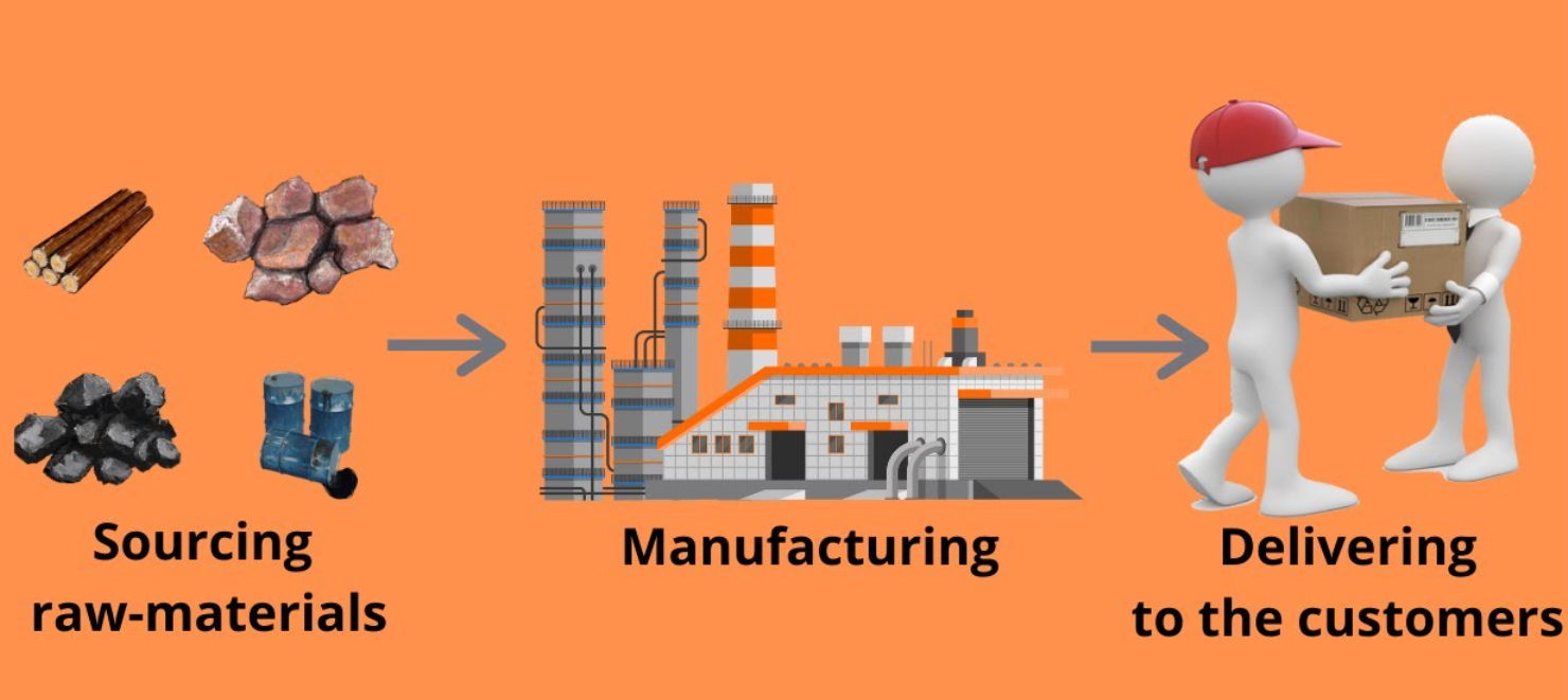 scm-supply-chain-management-concept-banner-and-infographic-flowchart