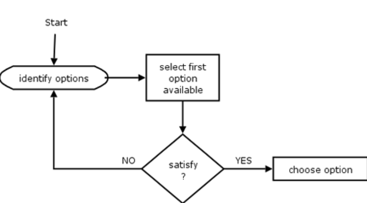 Satisficing decision making model