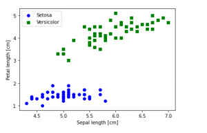 scatter-plot-with-IRIS-dataset-using-Python