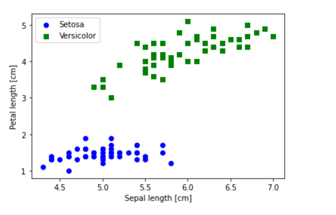 python-creating-scatter-plot-with-iris-dataset-analytics-yogi