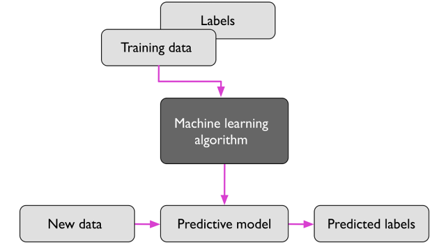 supervised learning machine learning 1