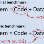 Data centric vs model-centric AI