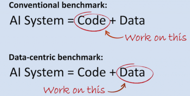Data centric vs model-centric AI