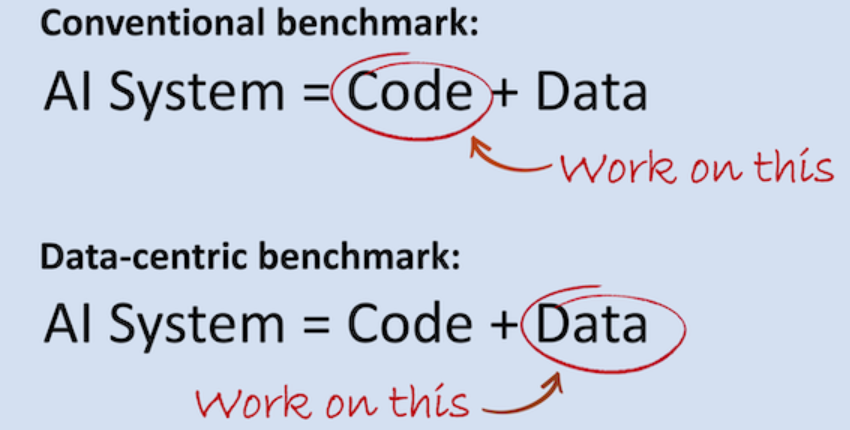 data-centric-vs-model-centric-ai-concepts-examples-analytics-yogi