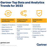 Gartner data analytics trends 2022