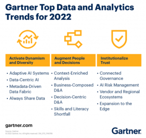 Gartner data analytics trends 2022