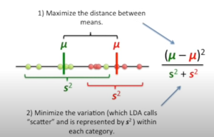 Linear Discriminant Analysis LDA and Fisher Criterian