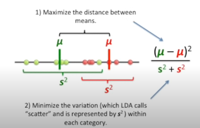 linear-discriminant-analysis-lda-concepts-examples-analytics-yogi