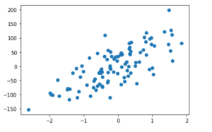 Sample-data-set-plot-for-regression