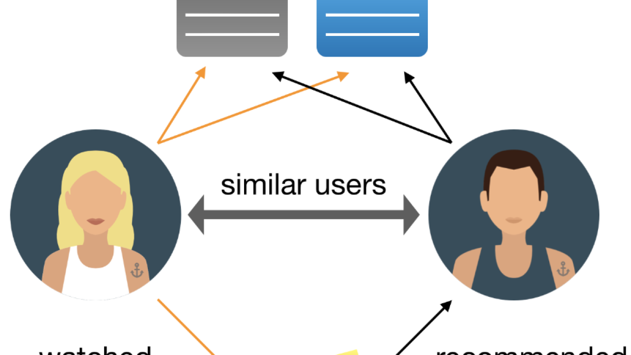 Building recommender orders systems with machine learning and ai