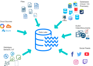 data lake concepts