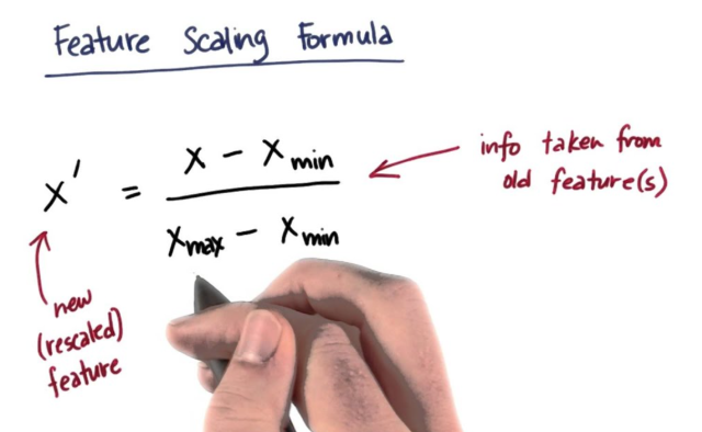 Feature Scaling In Machine Learning: Python Examples