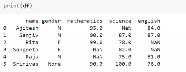 pandas-dropna-drop-rows-columns-with-missing-values-analytics-yogi