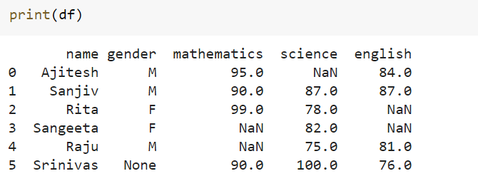 Pandas Dataframe Remove Rows With Missing Values Webframes