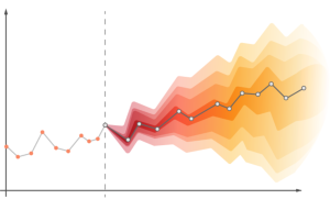 time-series forecasting model performance metrics