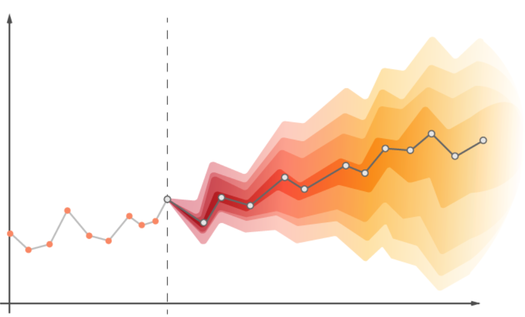 online-course-time-series-forecasting-with-amazon-forecast-from