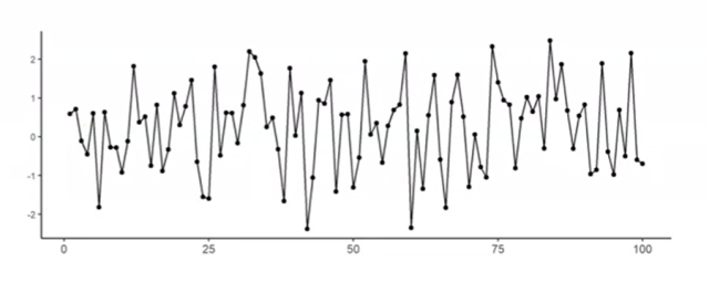 time-series stationary data
