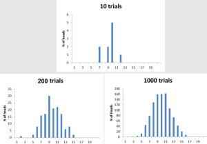 central limit theorem