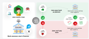 credit risk modeling and machine learning use cases