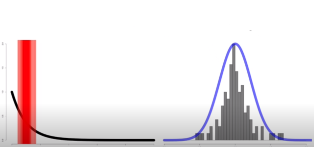 histogram of means of exponential distribution - normal distribution